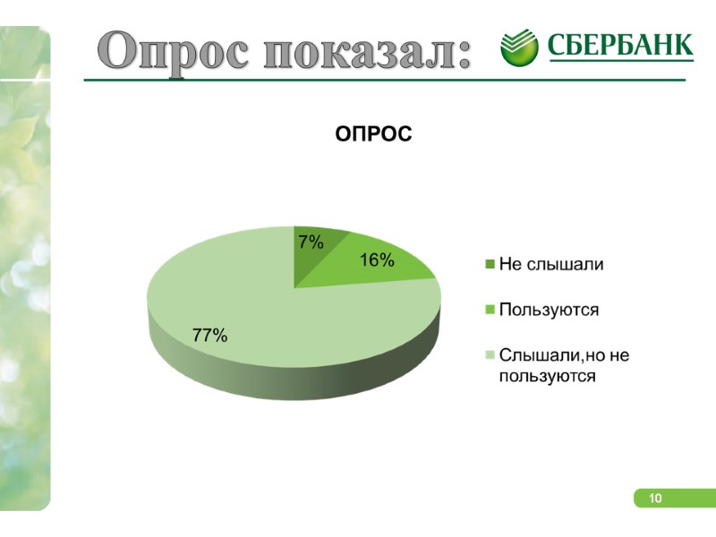 Опрос показал: